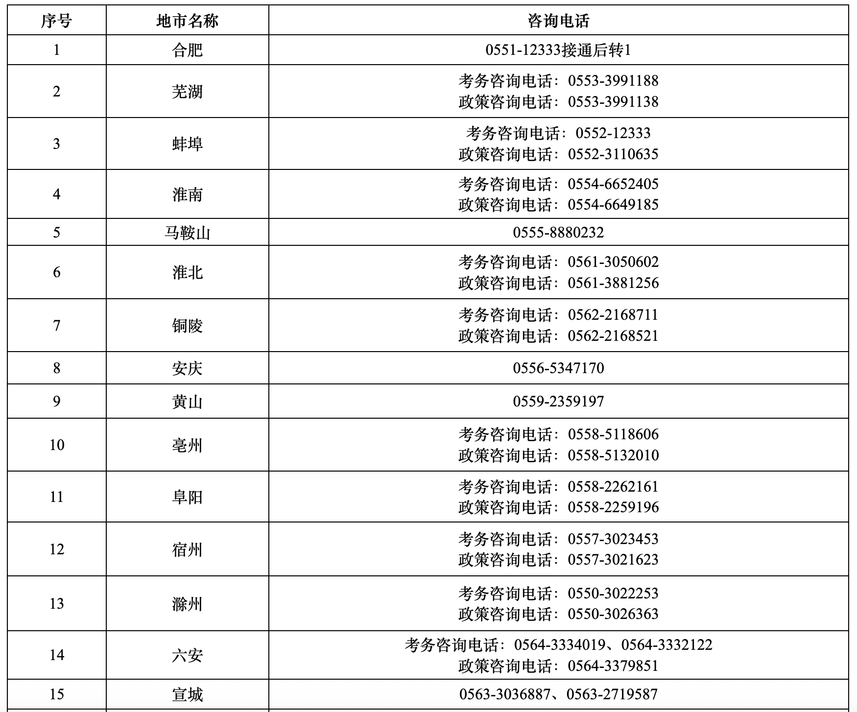 電話(huà)1 電話(huà)1