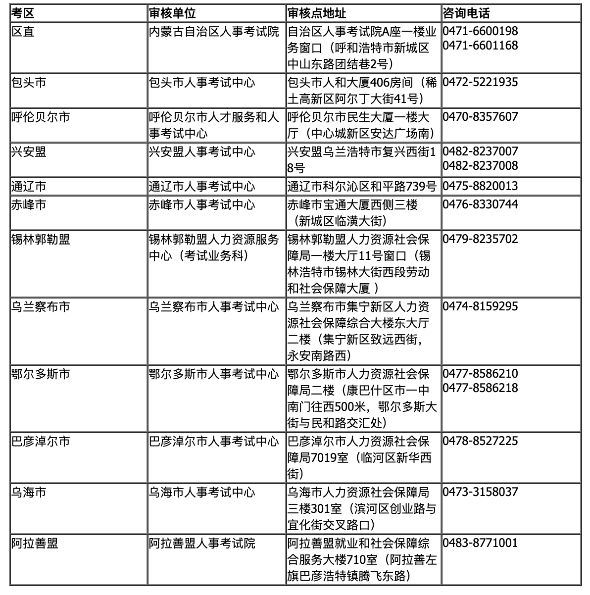 聯(lián)系方式 聯(lián)系方式