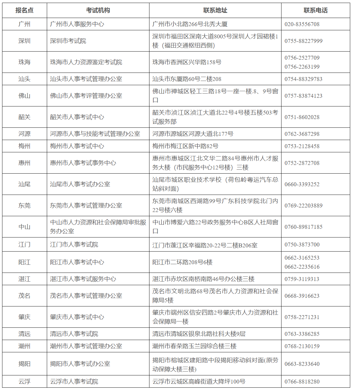 服務(wù)電話1 服務(wù)電話1
