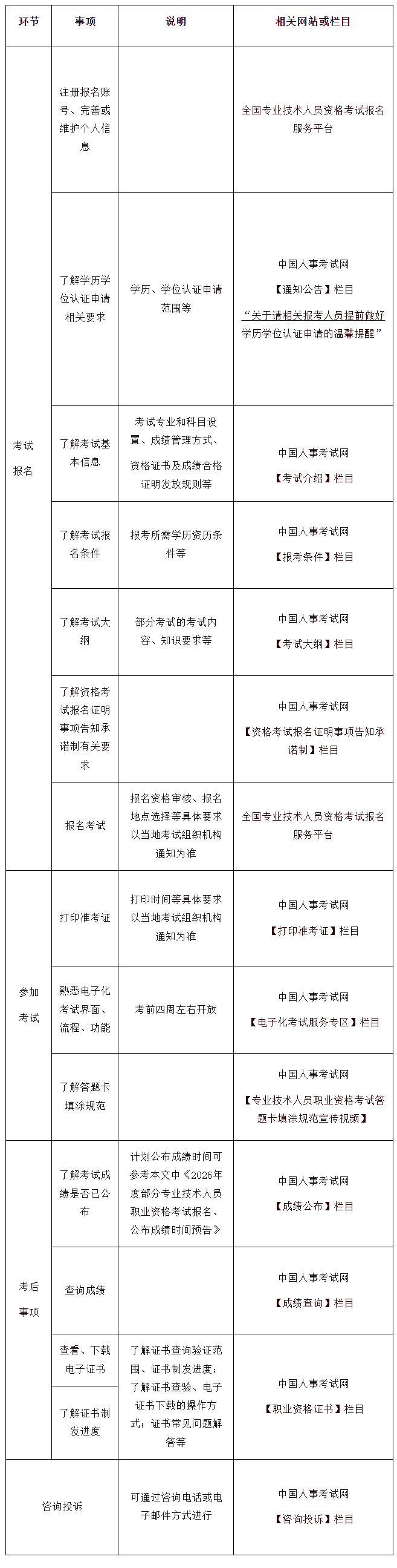 相關信息查詢方式 相關信息查詢方式