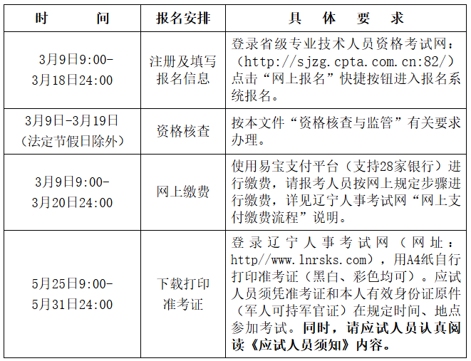 報(bào)名安排 報(bào)名安排