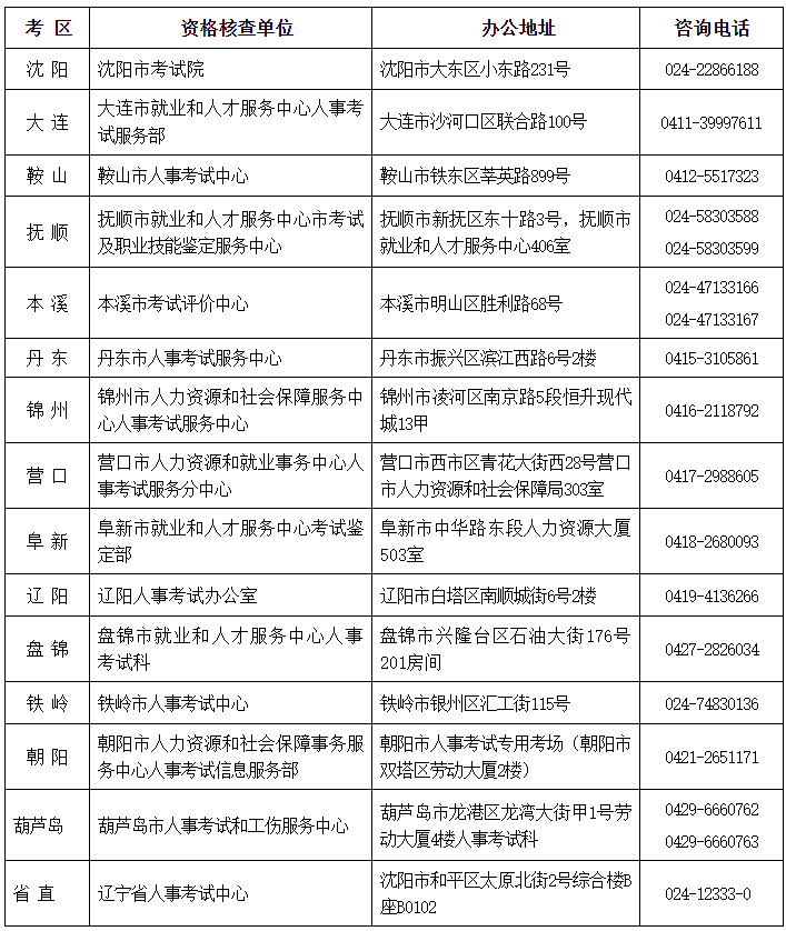 遼寧電話 遼寧電話