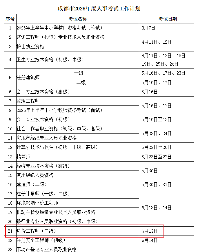成都市2026年度人事考試工作計(jì)劃2
