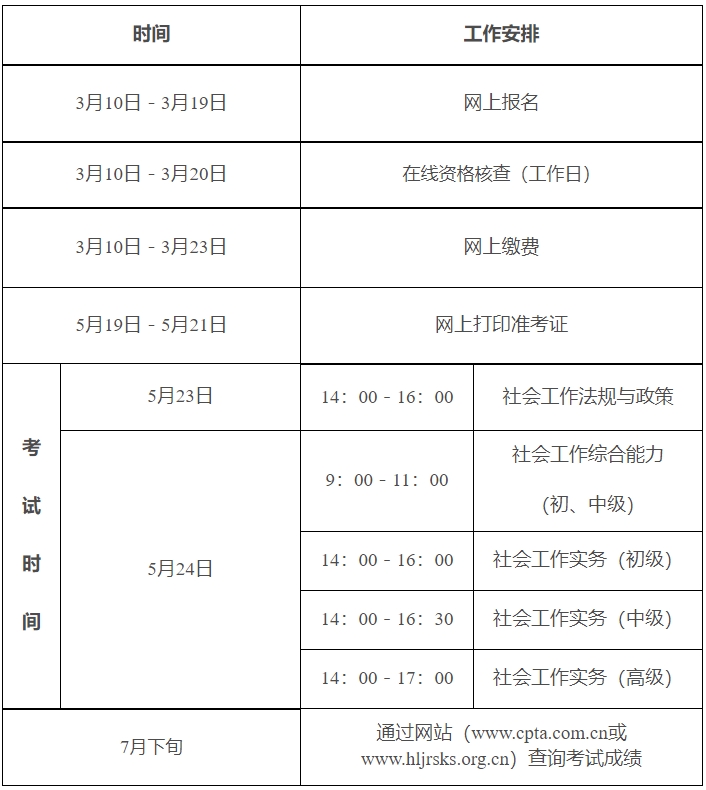 2026年度社會(huì)工作者職業(yè)資格考試操作流程 2026年度社會(huì)工作者職業(yè)資格考試操作流程