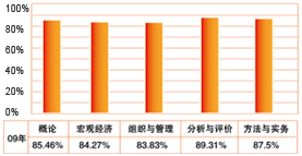 �W(w��ng)Уͨ�^��